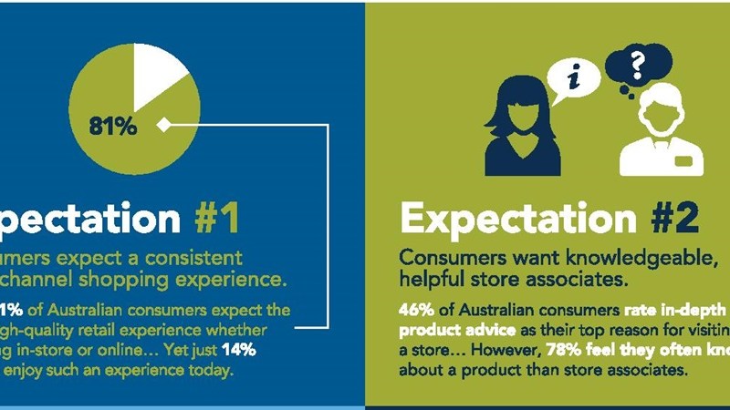 customer expectations